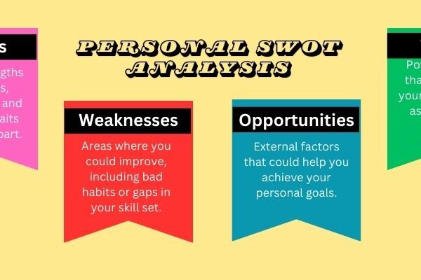 Personal SWOT Analysis