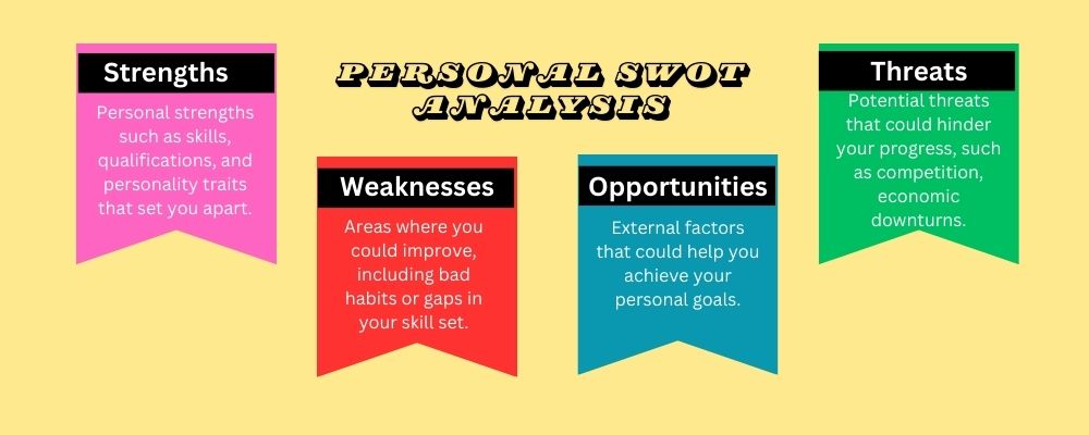 Personal SWOT Analysis