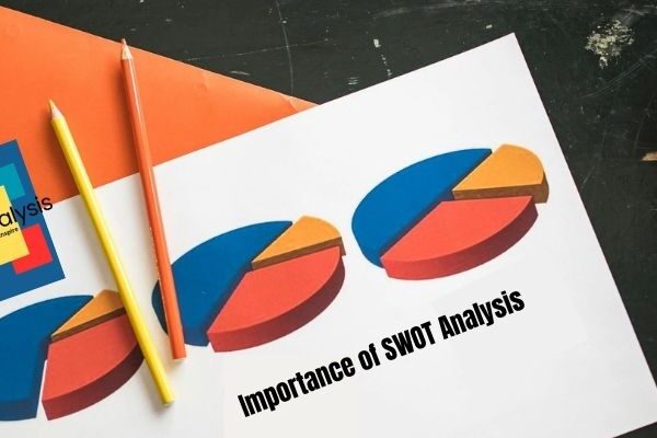 Importance of SWOT Analysis