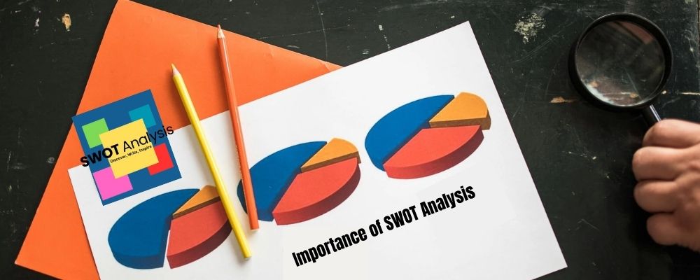 Importance of SWOT Analysis