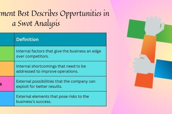 Which Statement Best Describes Opportunities in a Swot Analysis