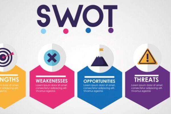 Editable:lfcbigzse_s= SWOT Analysis Template – Your Ultimate Guide