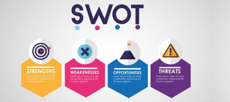 Editable:lfcbigzse_s= SWOT Analysis Template – Your Ultimate Guide