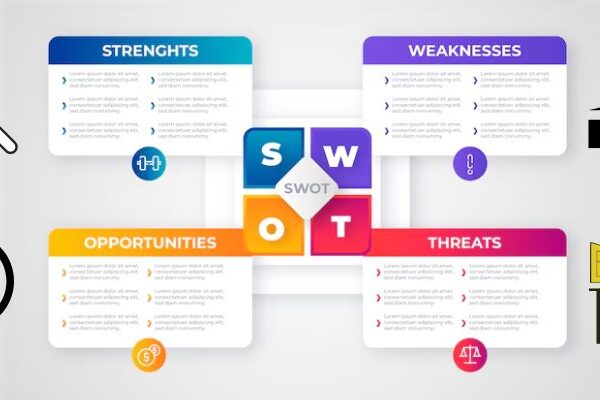 When Considering SWOT Analysis, What Is an Example of an Organizational Weakness?