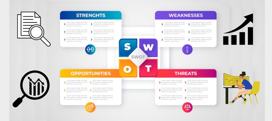 When Considering SWOT Analysis, What Is an Example of an Organizational Weakness?