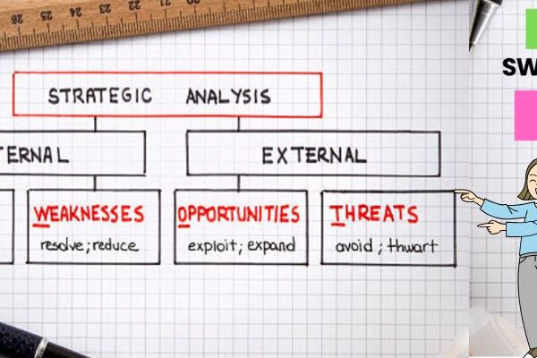 Which of the Following Best Defines a SWOT Analysis?