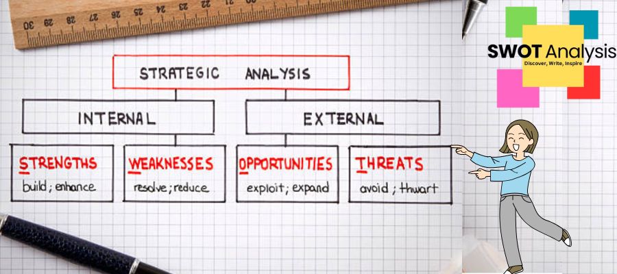 Which of the Following Best Defines a SWOT Analysis?