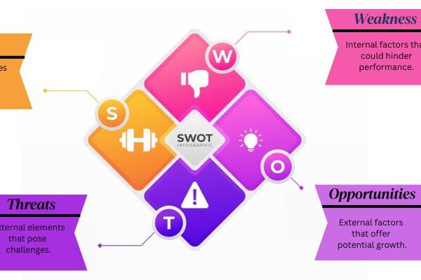Top 10 Real-Life Example of Weakness in SWOT Analysis Example of Weakness in SWOT Analysis